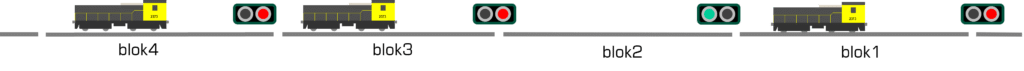 blokindeling